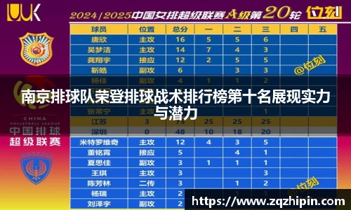 南京排球队荣登排球战术排行榜第十名展现实力与潜力